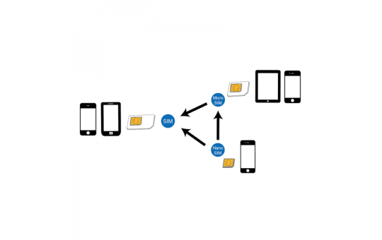 SIM-Karten Adapter Set