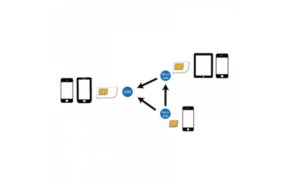 SIM-Karten Adapter Set