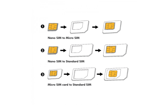 SIM-Karten Adapter Set