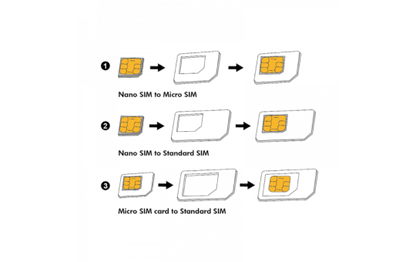 SIM-Karten Adapter Set