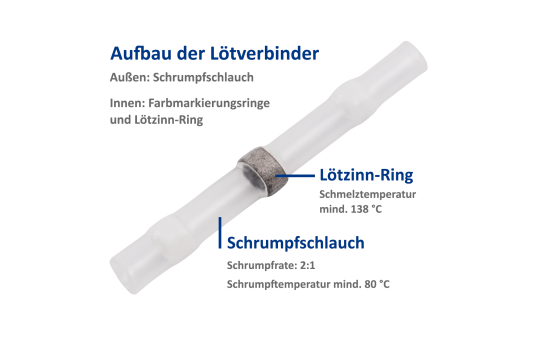 Lötverbinder McPower, Ø1,7mm - weiße Markierung, 0,25-0,34mm² Kabel, 20er-Pack