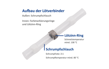 Lötverbinder McPower, Ø1,7mm - weiße Markierung, 0,25-0,34mm² Kabel, 20er-Pack